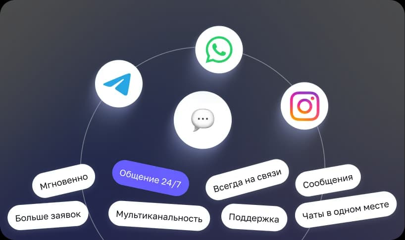 Агент отвечает 24/7 в Instagram, Telegram, WhatsApp и на сайте